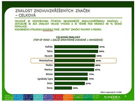 Mototechna slaví 5 let - znalost znovuobnovených značek