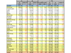 Registrace podle značek