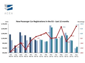 autoweek.cz - Prázdninové oživení