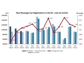 autoweek.cz - Prodej aut v Evropě bez velkých změn