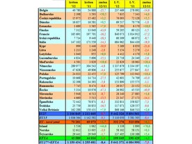 Statistiky ACEA - prodej podle zemí
