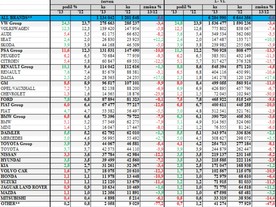 Statistika ACEA - značky v Evropě