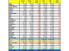 Statistiky ACEA