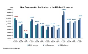 Statistiky ACEA - posledních 12 měsíců