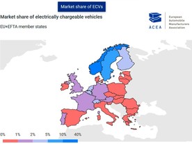 Podíl ECV v zemích EU