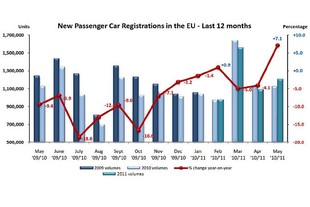 autoweek.cz - Evropa se vzpamatovává