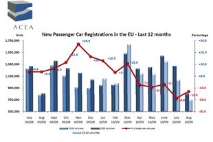 autoweek.cz - Prázdninový propad