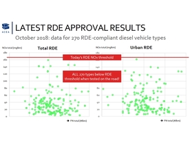autoweek.cz - „Čisté diesely“ jsou realitou