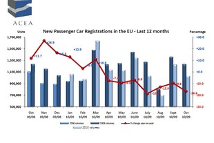 Vývoj prodeje za posledních 12 měsíců