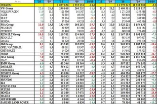 Prodej aut v EU podel ACEA
