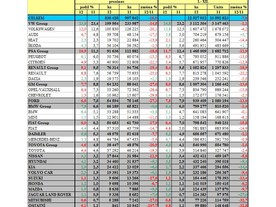 Statistika ACEA - 2012 podle značek