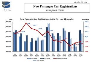 Vývoj za 12 měsíců