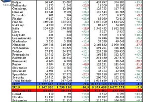 Září v EU podle zemí