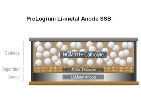 Akumulátor SSB  Li-Metal