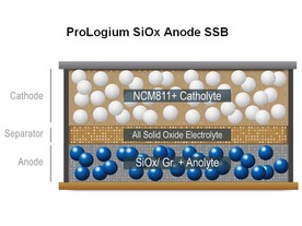 Akumulátor SSB SiOx 
