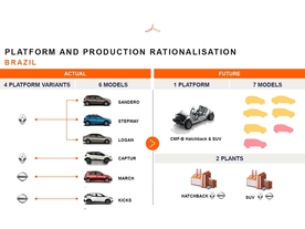 Racionalizace platforem a produkce