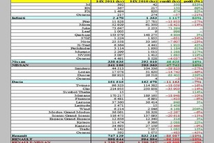 Zdroj: Automotive News Europe/JATO Dynamics