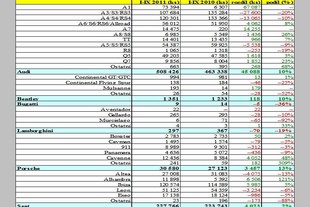 Zdroj: Automotive News Europe/JATO Dynamics
