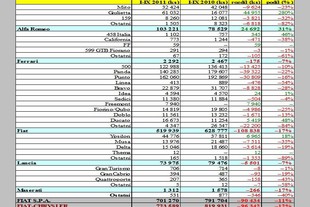 Zdroj: Automotive News Europe/JATO Dynamics