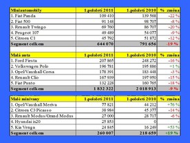 Zdroj Automotive News Europe