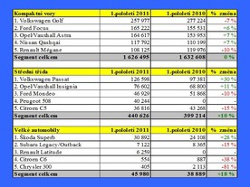 Zdroj Automotive News Europe