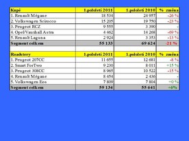 Zdroj Automotive News Europe