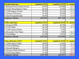Zdroj Automotive News Europe