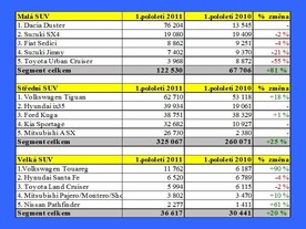 Zdroj Automotive News Europe