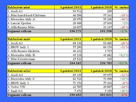 Zdroj Automotive News Europe