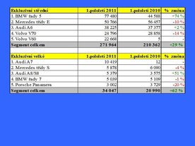 Zdroj Automotive News Europe