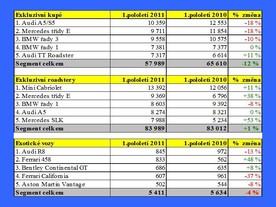 Zdroj Automotive News Europe