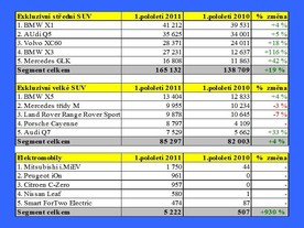 Zdroj Automotive News Europe