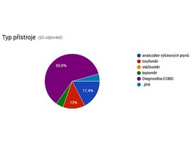 Typ přístroje