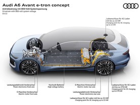 Audi A6 Avant e-tron concept -800 V architektura