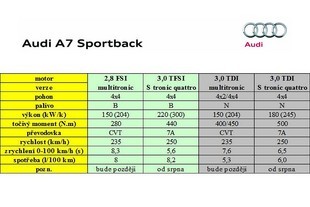 Audi A7 Sportback