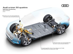 Audi e-tron 50 quattro 