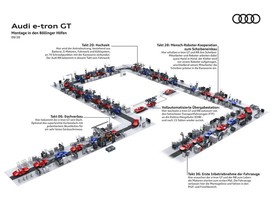 Audi e-tron GT výroba v Böllinger Höfe 