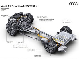Audi A7 55 TFSI e (PHEV)