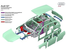 Audi Q7 2016