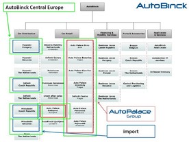 20 let Auto Palace