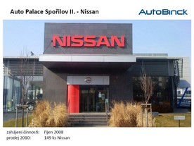 20 let Auto Palace