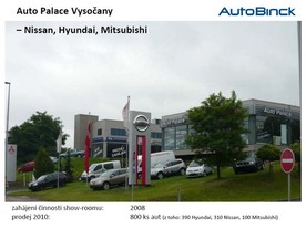 20 let Auto Palace