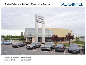20 let Auto Palace