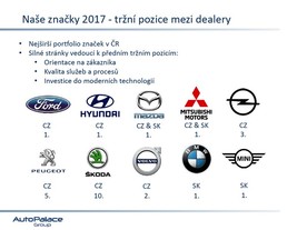 Značky v prodeji u Auto Palace
