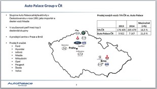 AutoPalace Group v ČR