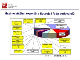 Sdružení AP - bilance 2012