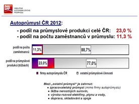 Sdružení AP - bilance 2012
