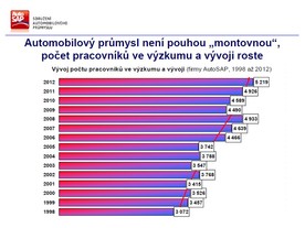 Sdružení AP - bilance 2012