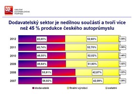 Sdružení AP - bilance 2012