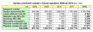 Sdružení AP - bilance 2012